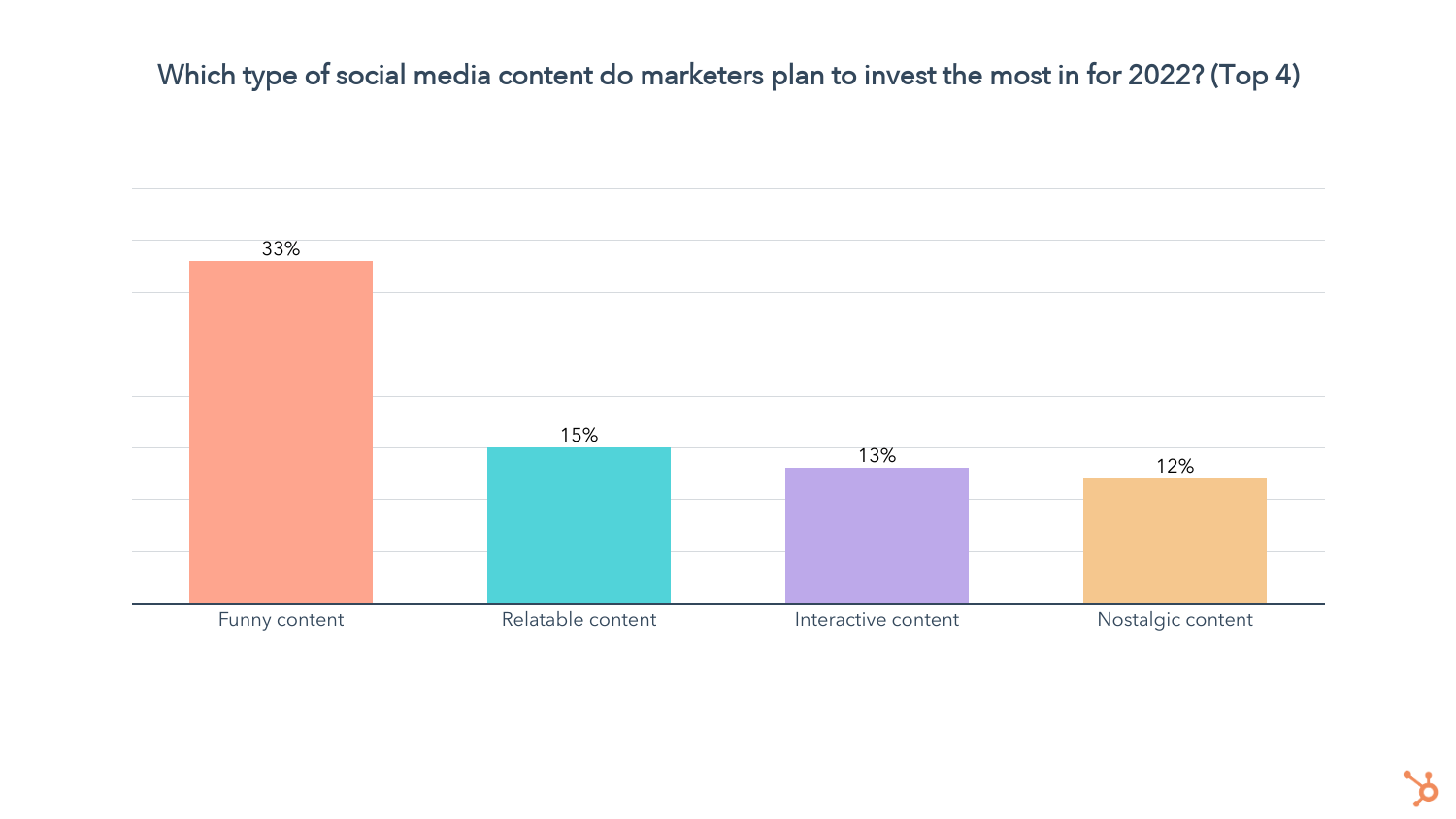 8-data-backed-recommendations-for-social-media-marketers-in-2022